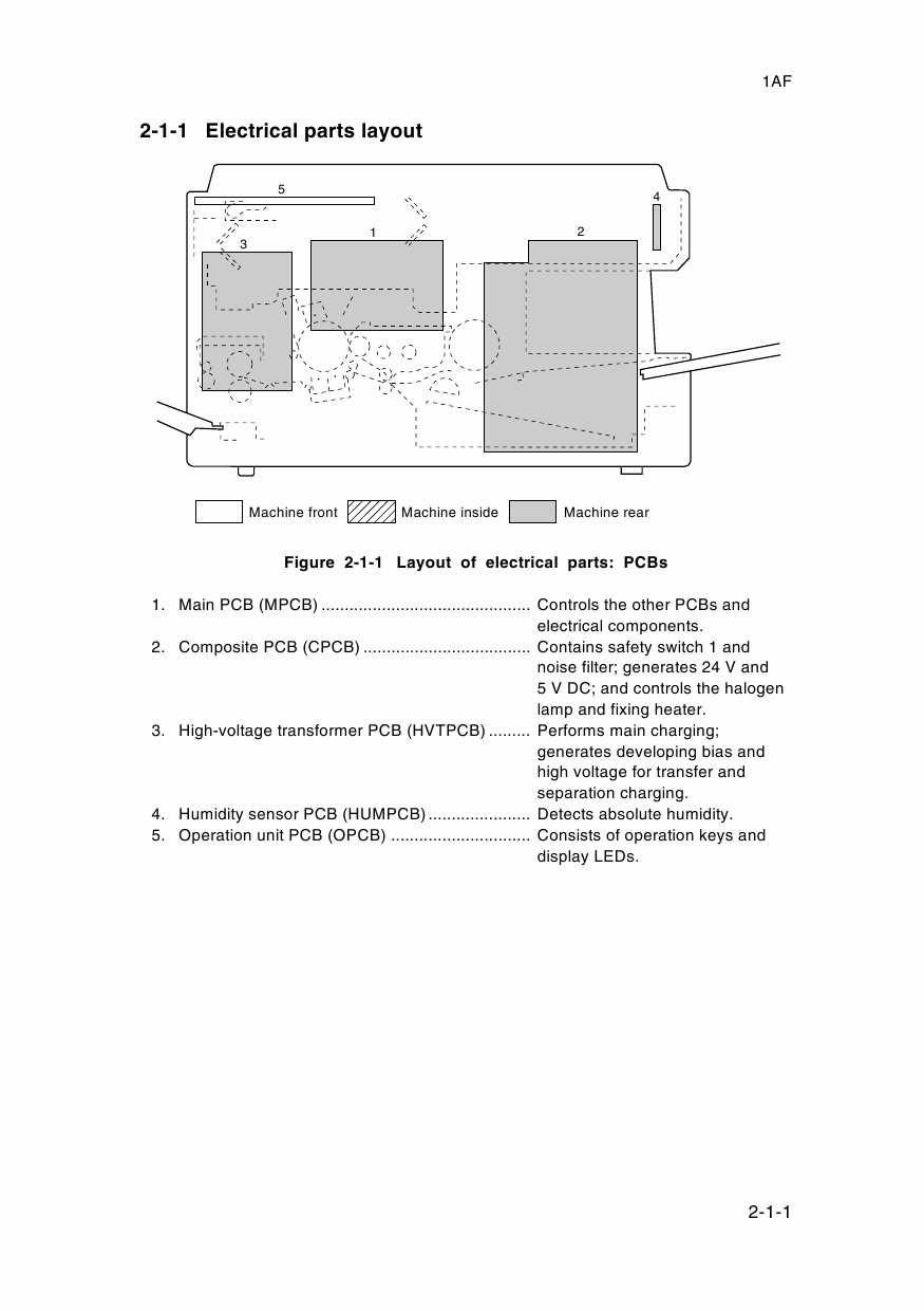 KYOCERA Copier DC-1560 2050 Parts and Service Manual-3